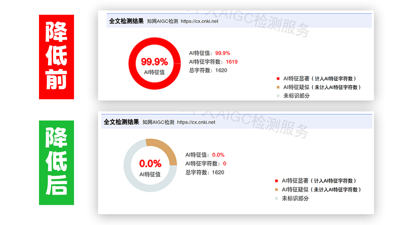 易降论AI率,易降论降AIGC，易降论免费查AI率